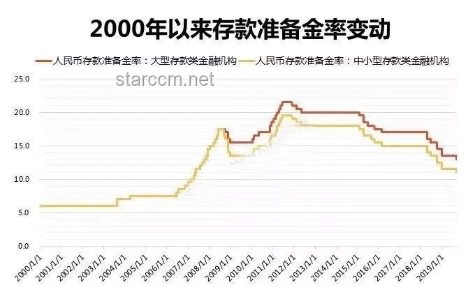 5月15日起央行降准0.5个百分点：经济新动向与市场影响深度解析