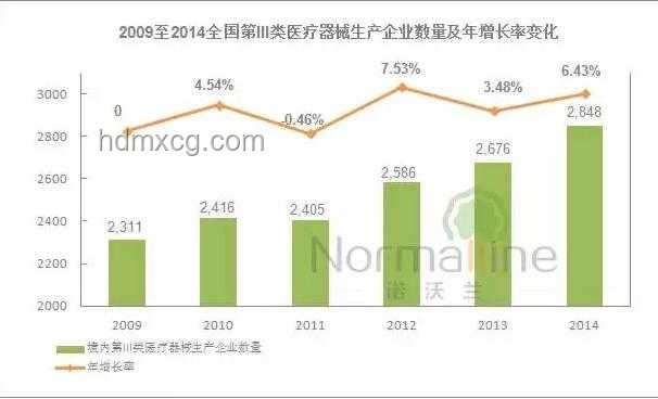 “刘翔峰案”后医疗监管强化趋势预测